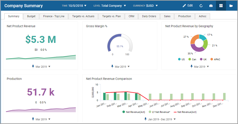 Adaptive Insights